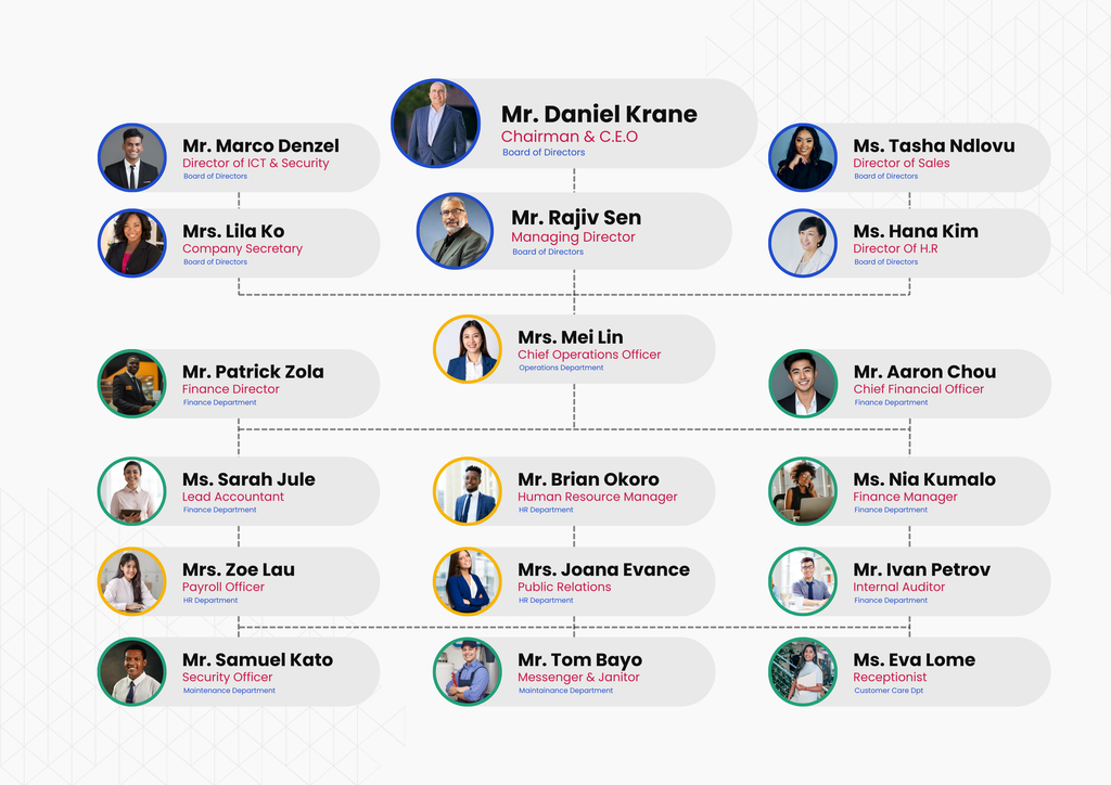 Organization Charts V1 — Canva template