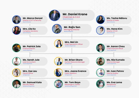 Organization Charts V1 — Canva template