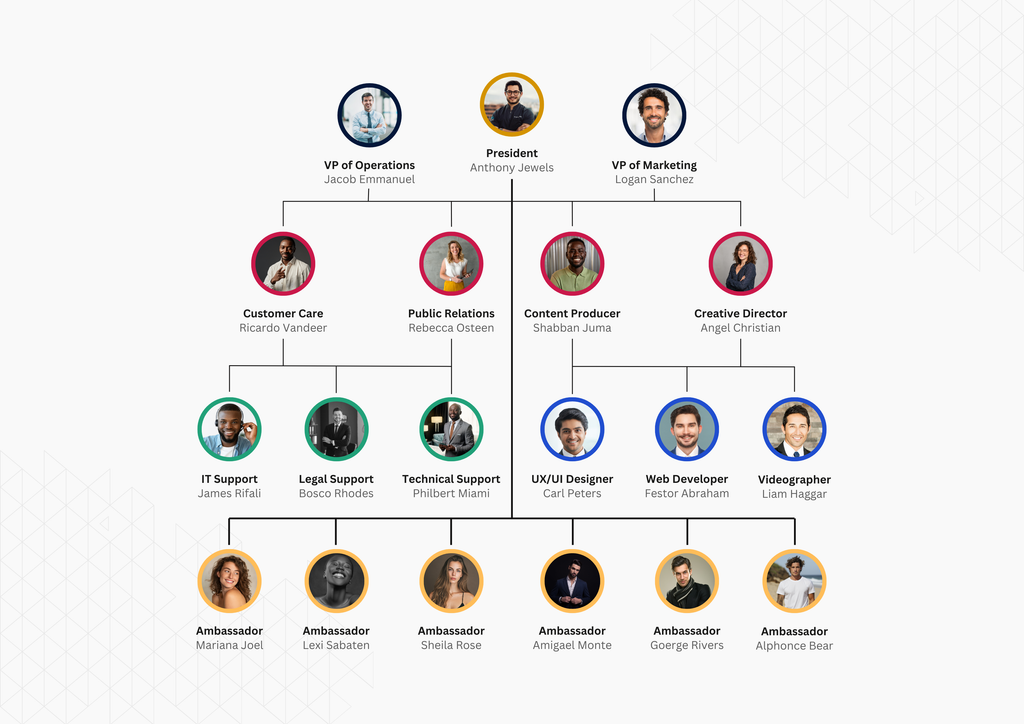 Organization Charts V1 — Canva template